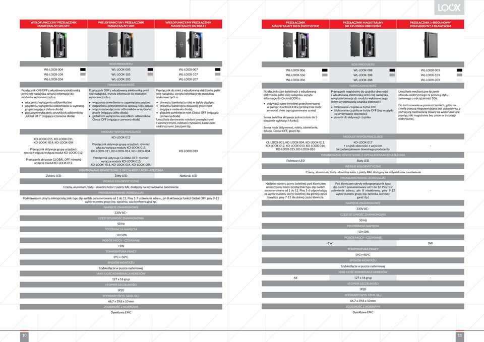 informacje do modułów wykonawczych o: włączeniu/wyłączeniu odbiornika/ów włączeniu/wyłączeniu odbiorników w wybranej grupie (migająca zielona dioda) globalnym wyłączeniu wszystkich odbiorników Global