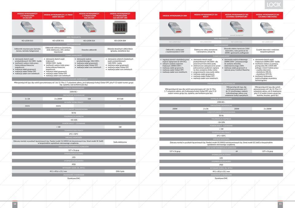 halogenowa) sterowanie dwóch wyjść przekaźnikowych 5A/230V~ każdy możliwość wyboru trybu pracy (świecznikowy/klasyczny pojedynczy) realizacja zadań grupowych realizacja zadań Global OFF realizacja