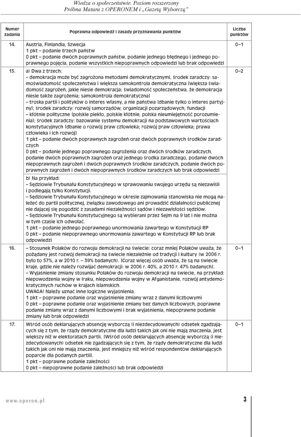 demokracja; świadomość społeczeństwa, że demokracja niesie także zagrożenia; samokontrola demokratyczna] troska partii i polityków o interes własny, a nie państwa [dbanie tylko o interes partyjny];