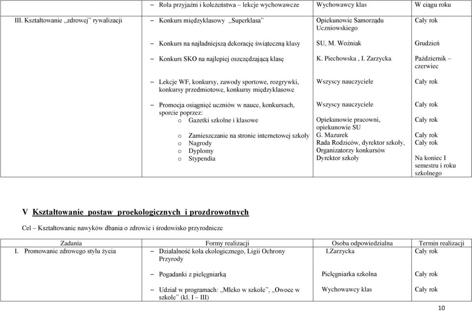 Wźniak Grudzień Knkurs SKO na najlepiej szczędzającą klasę K. Piechwska, I.