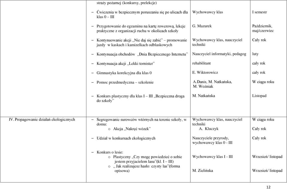 Mazurek Październik, maj/czerwiec Kntynuwanie akcji Nie daj się zabić prmwanie jazdy w kaskach i kamizelkach dblaskwych, nauczyciel techniki Kntynuacja bchdów Dnia Bezpieczneg Internetu Nauczyciel