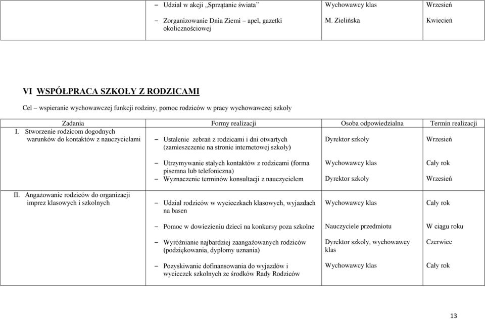 Stwrzenie rdzicm dgdnych warunków d kntaktów z nauczycielami Ustalenie zebrań z rdzicami i dni twartych (zamieszczenie na strnie internetwej szkły) Dyrektr szkły Utrzymywanie stałych kntaktów z