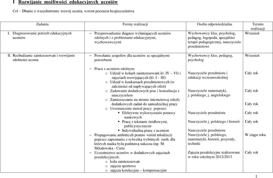 Rzbudzanie zaintereswań i rzwijanie zdlnści ucznia Pwłanie zespłów dla uczniów ze specjalnymi ptrzebami, pedagg, psychlg Praca z uczniem zdlnym: Udział w kłach zaintereswań( kl.