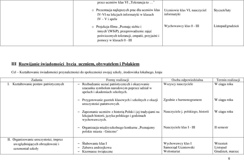 Plakiem Cel Kształtwanie świadmści przynależnści d spłecznści swjej szkły, śrdwiska lkalneg, kraju Zadania Frmy realizacji Osba dpwiedzialna Termin realizacji I.