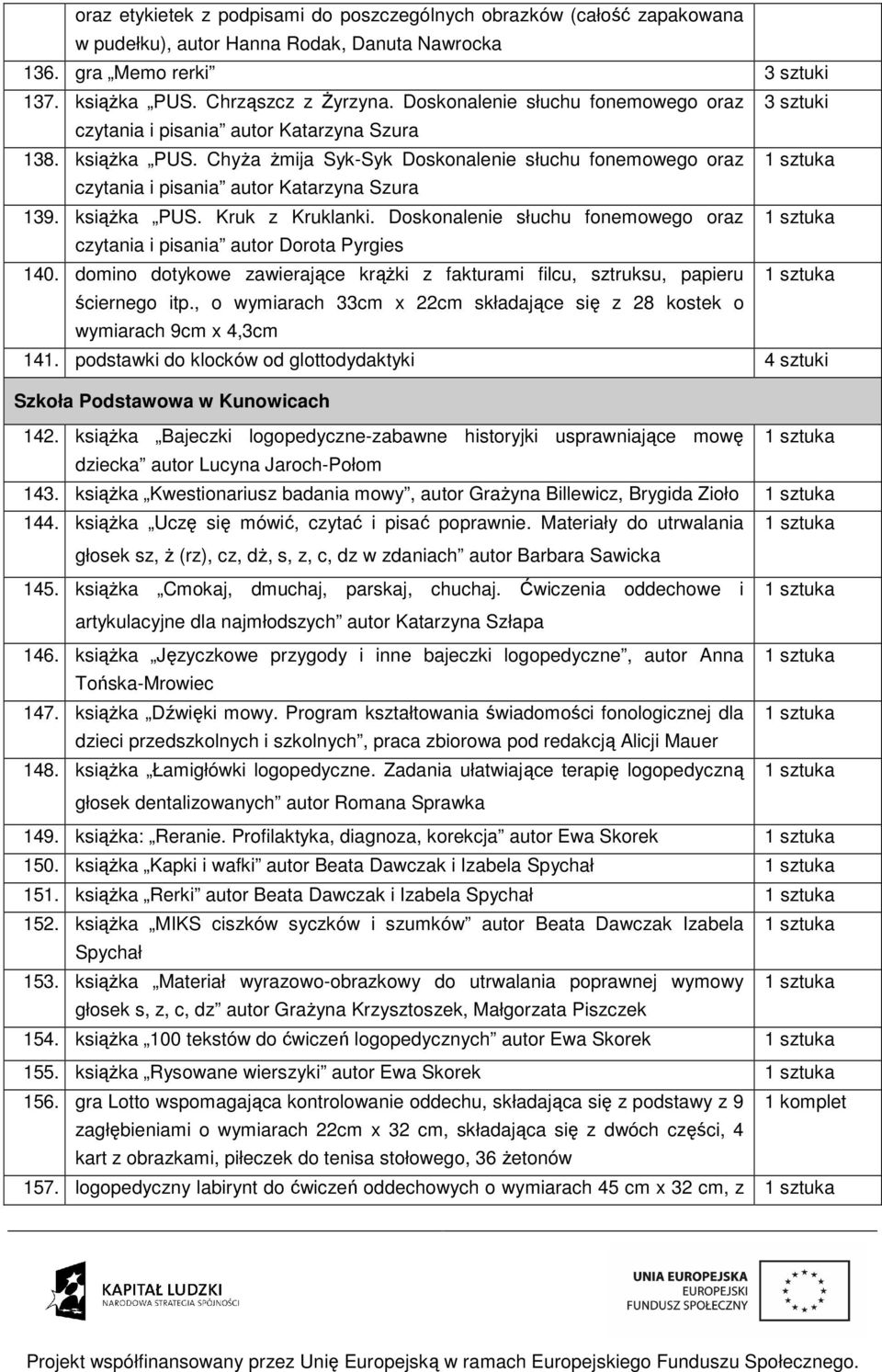 Doskonalenie słuchu fonemowego oraz 1 sztuka czytania i pisania autor Dorota Pyrgies 140. domino dotykowe zawierające krążki z fakturami filcu, sztruksu, papieru 1 sztuka ściernego itp.