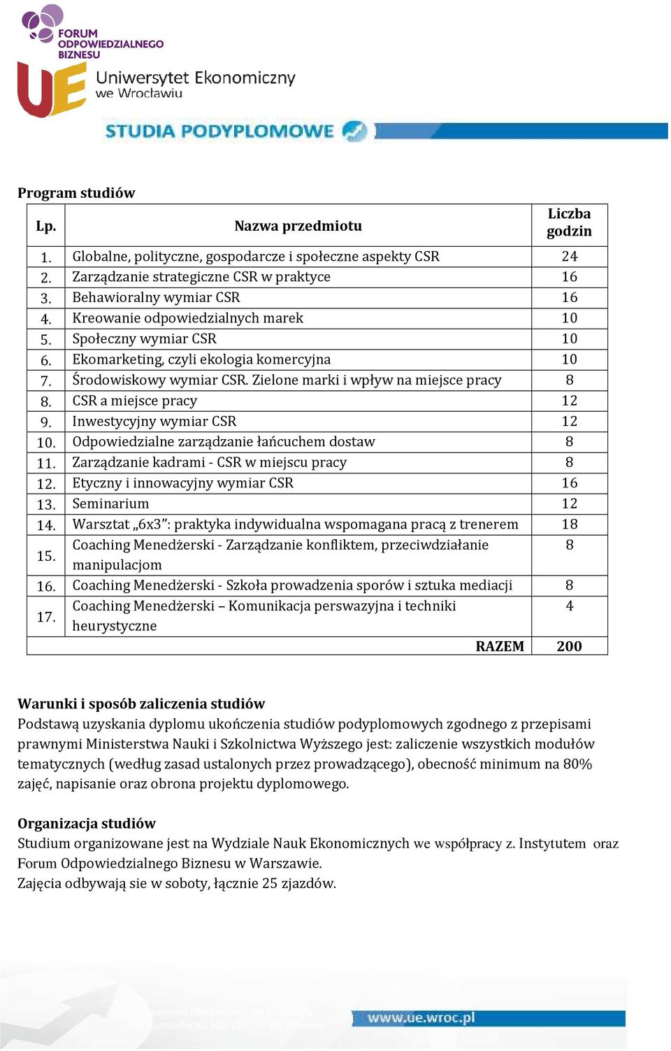 CSR a miejsce pracy 12 9. Inwestycyjny wymiar CSR 12 10. Odpowiedzialne zarządzanie łańcuchem dostaw 8 11. Zarządzanie kadrami - CSR w miejscu pracy 8 12. Etyczny i innowacyjny wymiar CSR 16 13.