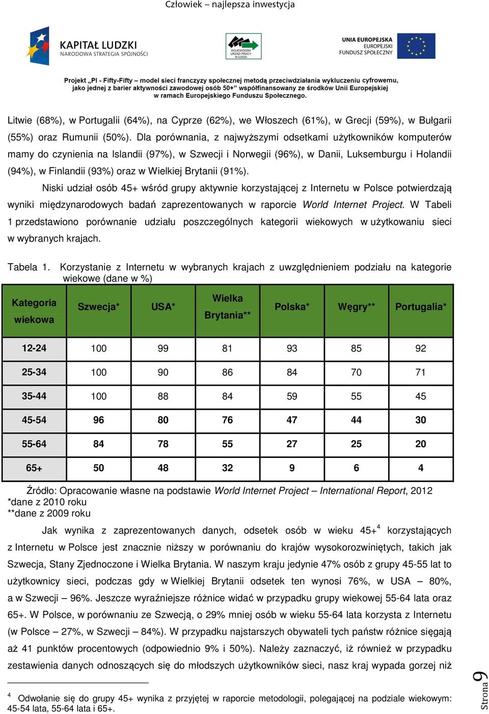 Wielkiej Brytanii (91%). Niski udział osób 45+ wśród grupy aktywnie korzystającej z Internetu w Polsce potwierdzają wyniki międzynarodowych badań zaprezentowanych w raporcie World Internet Project.