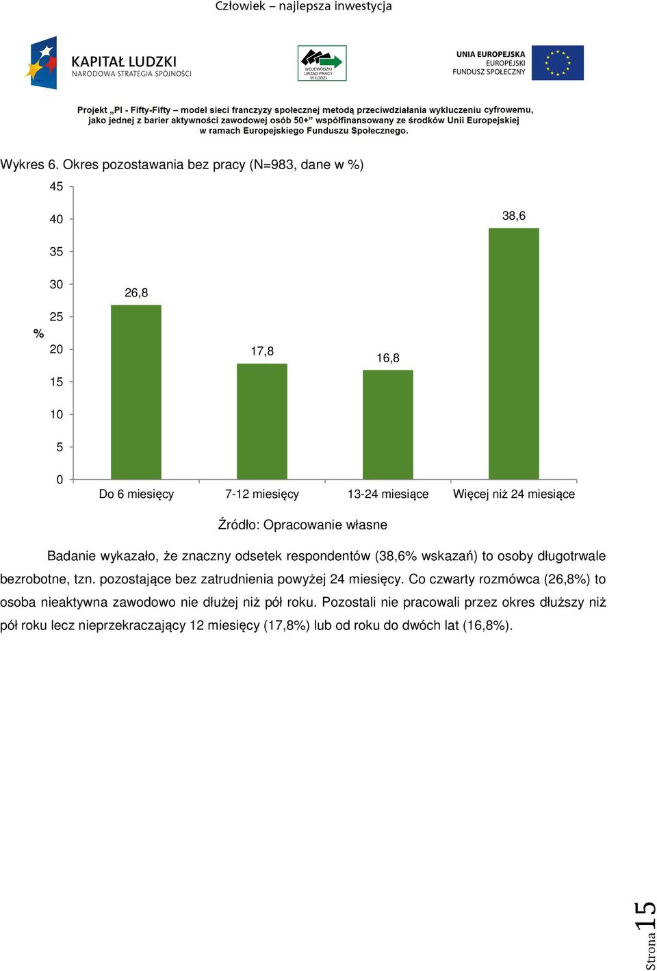 Więcej niż 24 miesiące Źródło: Opracowanie własne Badanie wykazało, że znaczny odsetek respondentów (38,6% wskazań) to osoby długotrwale