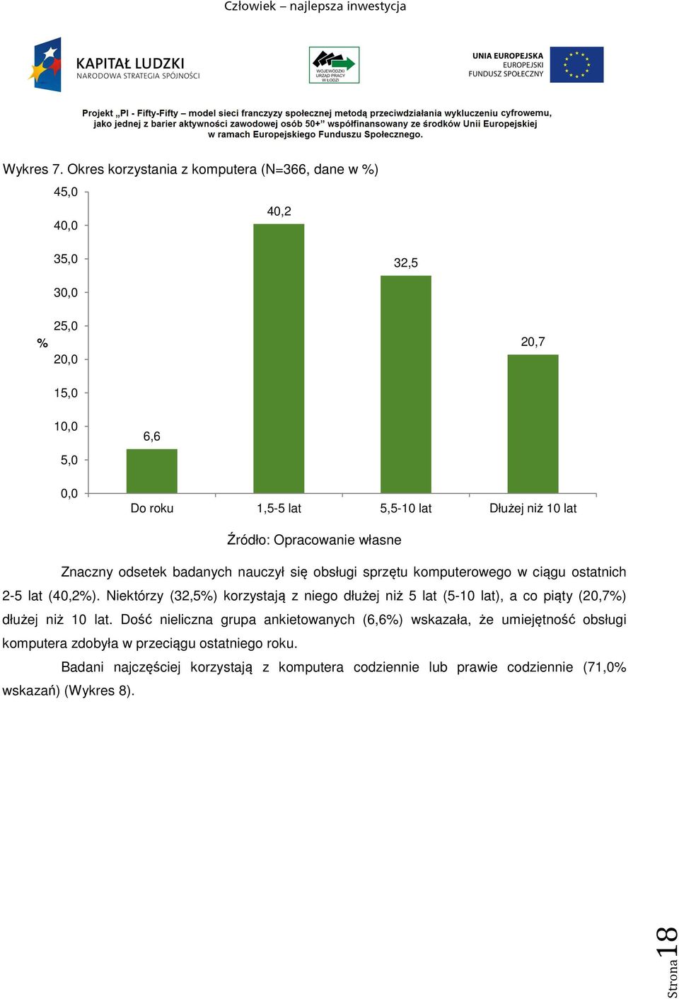 lat Źródło: Opracowanie własne Znaczny odsetek badanych nauczył się obsługi sprzętu komputerowego w ciągu ostatnich 2-5 lat (40,2%).