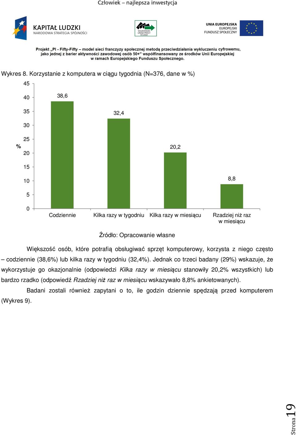 niż raz w miesiącu Źródło: Opracowanie własne Większość osób, które potrafią obsługiwać sprzęt komputerowy, korzysta z niego często codziennie (38,6%) lub kilka razy w