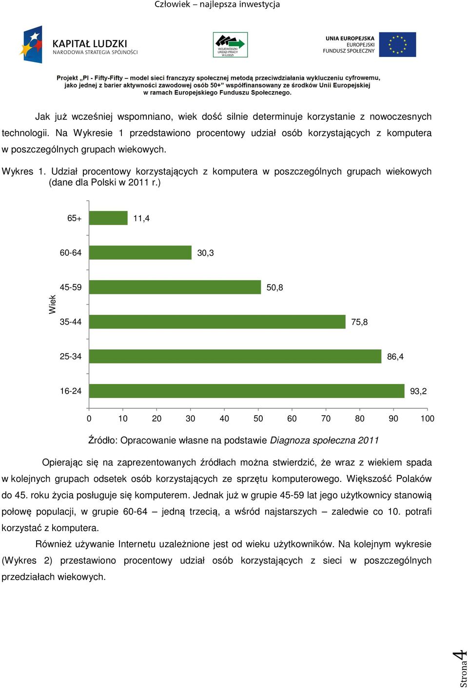 Udział procentowy korzystających z komputera w poszczególnych grupach wiekowych (dane dla Polski w 2011 r.