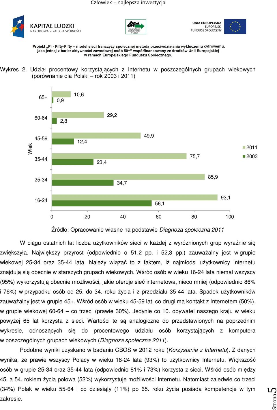 25-34 34,7 85,9 16-24 56,1 93,1 0 20 40 60 80 100 Źródło: Opracowanie własne na podstawie Diagnoza społeczna 2011 W ciągu ostatnich lat liczba użytkowników sieci w każdej z wyróżnionych grup wyraźnie