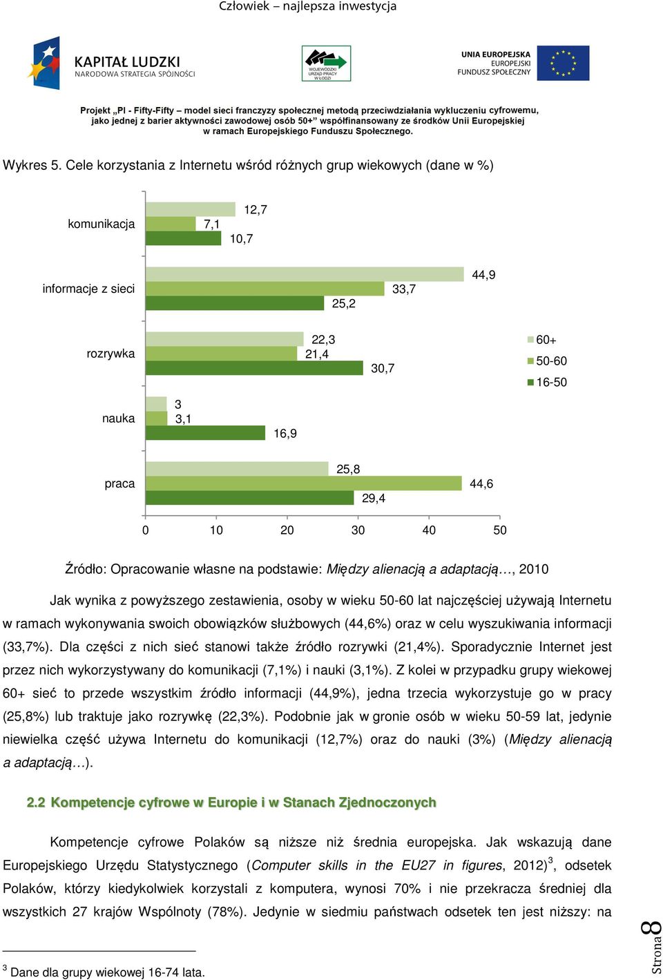 29,4 44,6 0 10 20 30 40 50 Źródło: Opracowanie własne na podstawie: Między alienacją a adaptacją, 2010 Jak wynika z powyższego zestawienia, osoby w wieku 50-60 lat najczęściej używają Internetu w