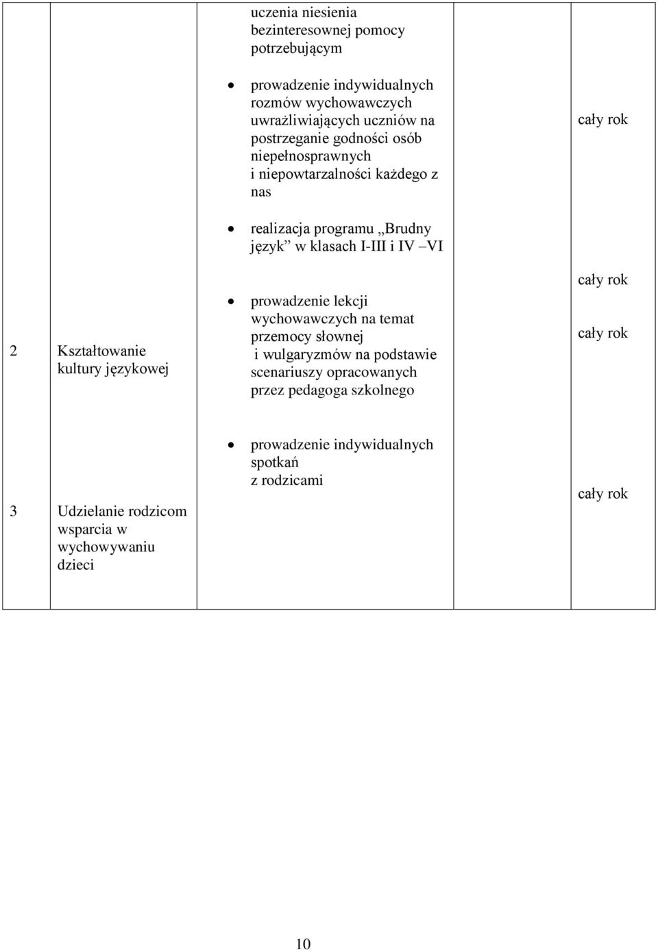 VI 2 Kształtowanie kultury językowej prowadzenie lekcji wychowawczych na temat przemocy słownej i wulgaryzmów na podstawie scenariuszy