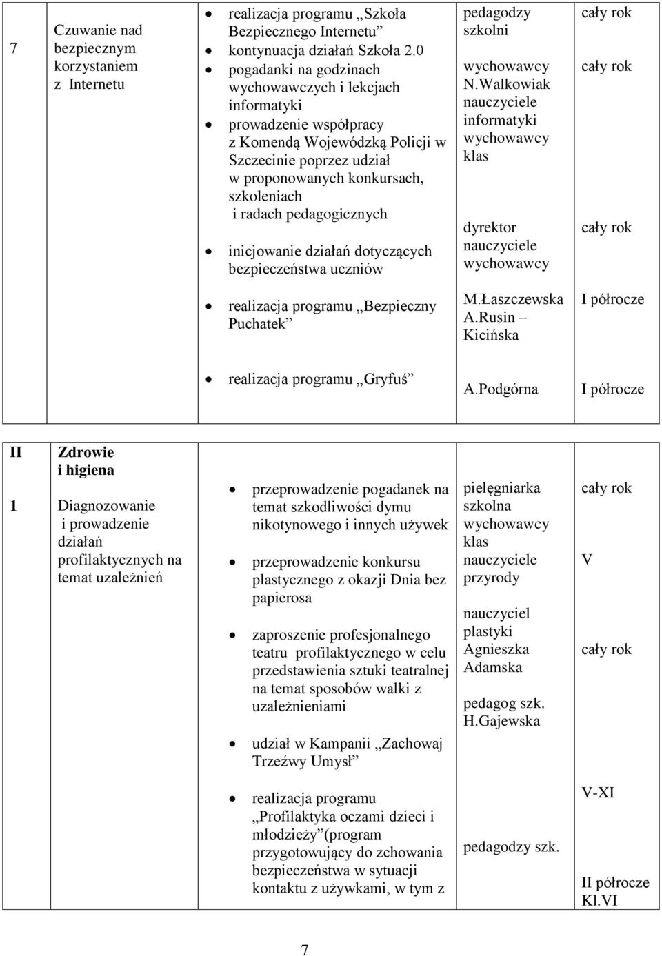 pedagogicznych inicjowanie działań dotyczących bezpieczeństwa uczniów pedagodzy szkolni N.Walkowiak informatyki klas realizacja programu Bezpieczny Puchatek M.Łaszczewska A.