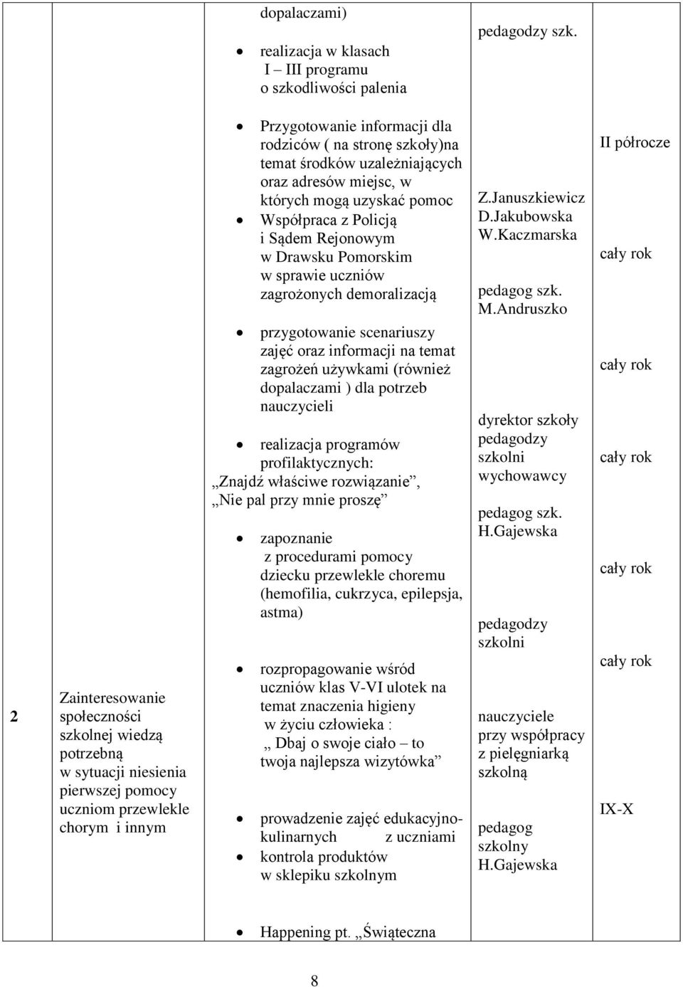 środków uzależniających oraz adresów miejsc, w których mogą uzyskać pomoc Współpraca z Policją i Sądem Rejonowym w Drawsku Pomorskim w sprawie uczniów zagrożonych demoralizacją przygotowanie