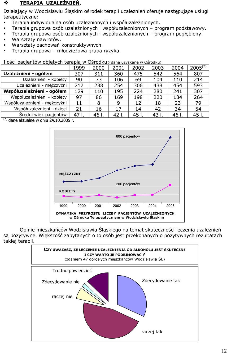 Terapia grupowa młodzieŝowa grupa ryzyka.