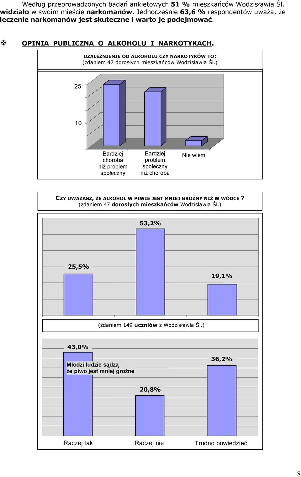 UZALEśNIENIE OD ALKOHOLU CZY NARKOTYKÓW TO: 25 10 Bardziej choroba niŝ problem społeczny Bardziej problem społeczny niŝ choroba Nie wiem CZY UWAśASZ, śe