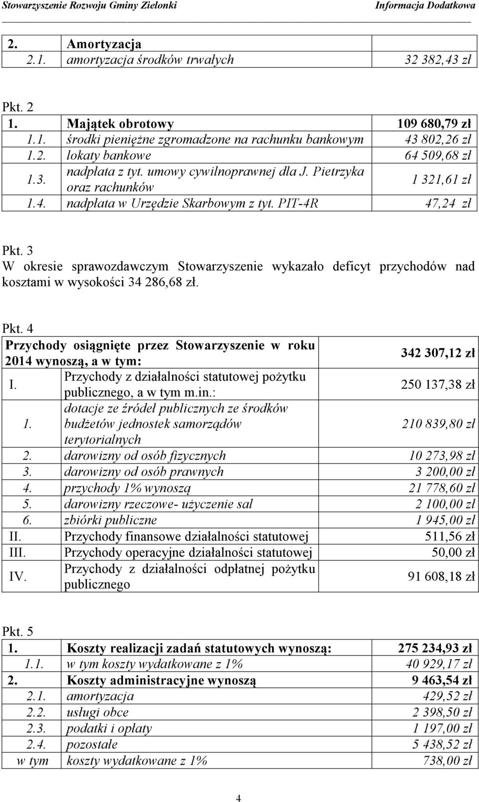 3 W okresie sprawozdawczym Stowarzyszenie wykazało deficyt przychodów nad kosztami w wysokości 34 286,68 zł. Pkt.