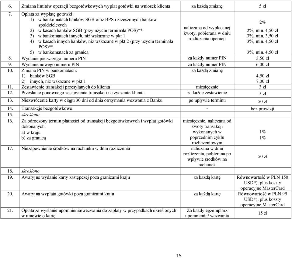 4,50 zł kwoty, pobierana w dniu 3) w bankomatach innych, niż wskazane w pkt 1 3%, min. 3,50 zł rozliczenia operacji 4) w kasach innych banków, niż wskazane w pkt 2 (przy użyciu terminala 3%, min.