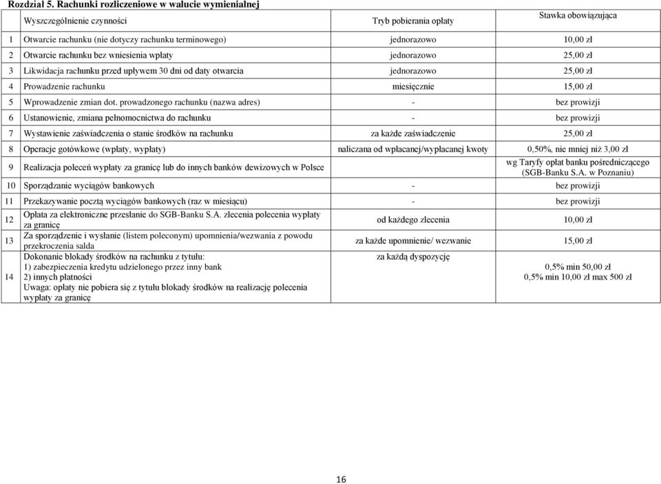 rachunku bez wniesienia wpłaty jednorazowo 2 3 Likwidacja rachunku przed upływem 30 dni od daty otwarcia jednorazowo 2 4 Prowadzenie rachunku miesięcznie 1 5 Wprowadzenie zmian dot.