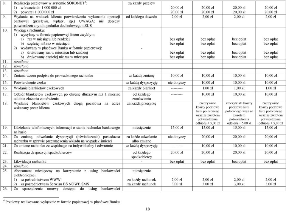 Wyciąg z rachunku: 1) wysyłany w formie papierowej listem zwykłym: a) raz w miesiącu lub rzadziej b) częściej niż raz w miesiącu 2) wydawany w placówce Banku w formie papierowej: a) drukowany raz w