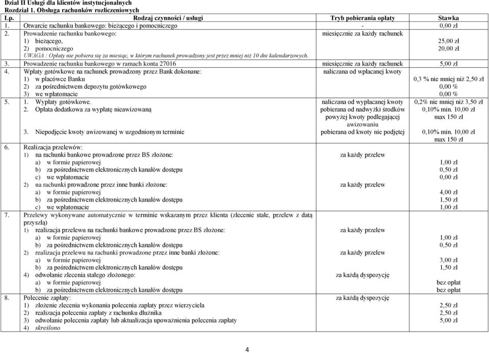 Prowadzenie rachunku bankowego: miesięcznie za każdy rachunek 1) bieżącego, 2) pomocniczego 2 2 UWAGA : Opłaty nie pobiera się za miesiąc, w którym rachunek prowadzony jest przez mniej niż 10 dni