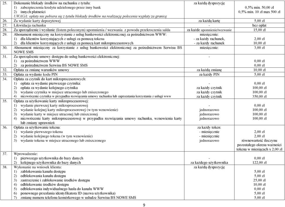 Za sporządzenie i wysłanie (listem poleconym) upomnienia / wezwania z powodu przekroczenia salda za każde upomnienie/wezwanie 1 29.