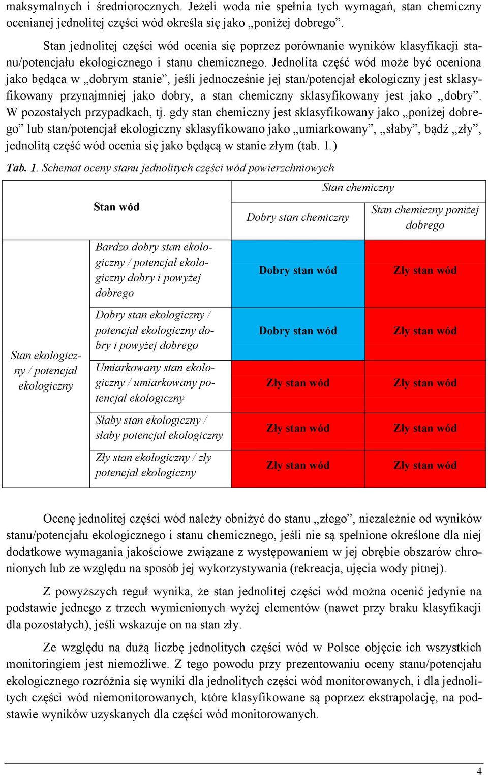 Jednolita część wód może być oceniona jako będąca w dobrym stanie, jeśli jednocześnie jej stan/potencjał ekologiczny jest sklasyfikowany przynajmniej jako dobry, a stan chemiczny sklasyfikowany jest