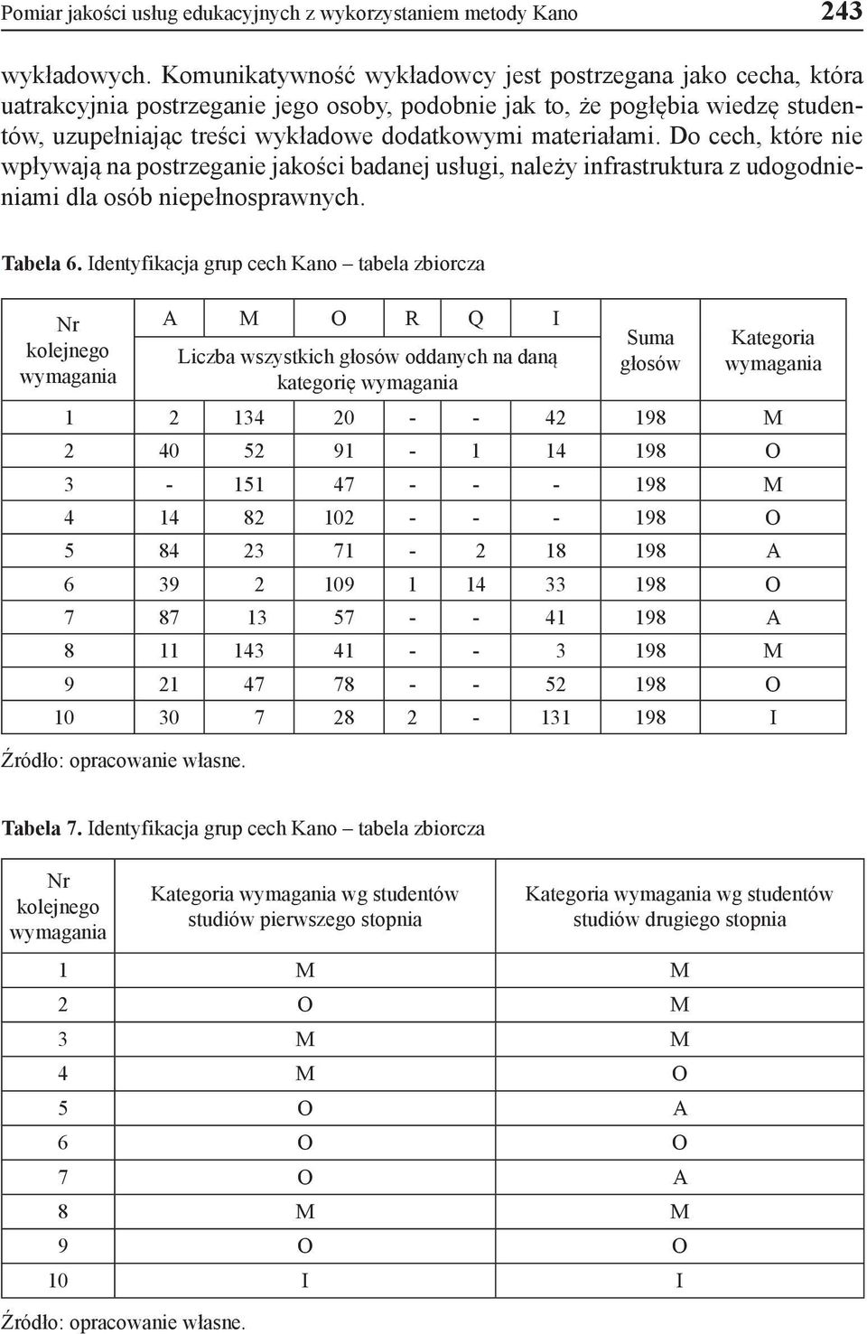 materiałami. Do cech, które nie wpływają na postrzeganie jakości badanej usługi, należy infrastruktura z udogodnieniami dla osób niepełnosprawnych. Tabela 6.