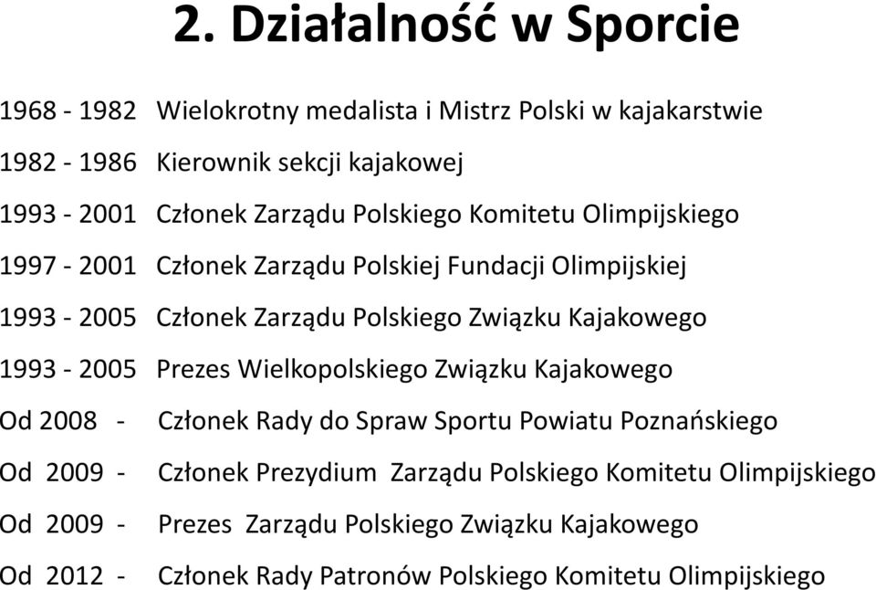 Kajakowego 1993-2005 Prezes Wielkopolskiego Związku Kajakowego Od 2008 - Członek Rady do Spraw Sportu Powiatu Poznańskiego Od 2009 - Członek
