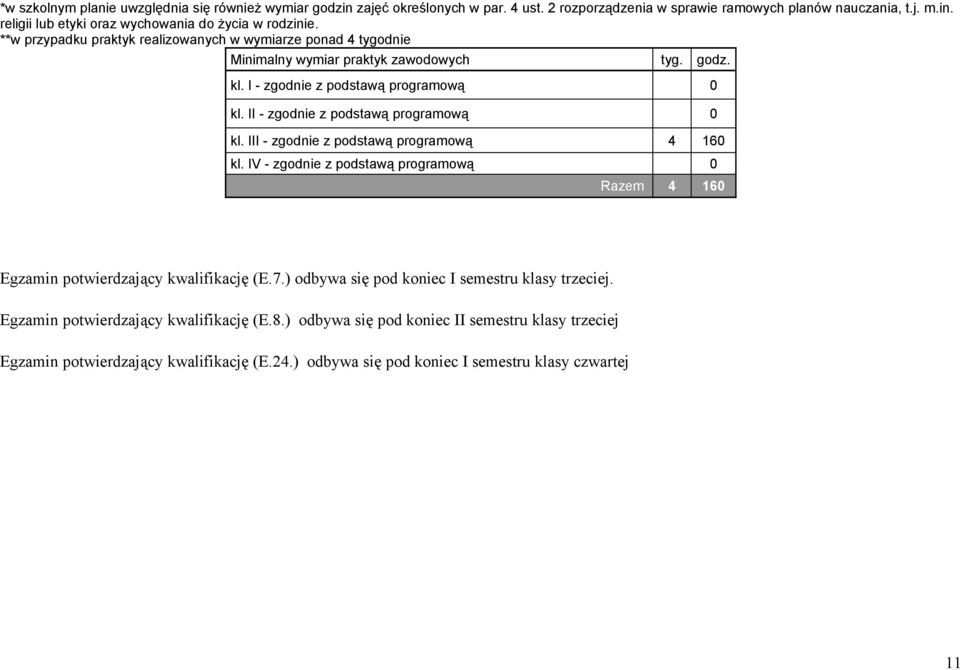 III - zgodnie z podstawą programową 4 160 kl. IV - zgodnie z podstawą programową 0 Razem 4 160 Egzamin potwierdzający kwalifikację (E.7.) odbywa się pod koniec I semestru klasy trzeciej.