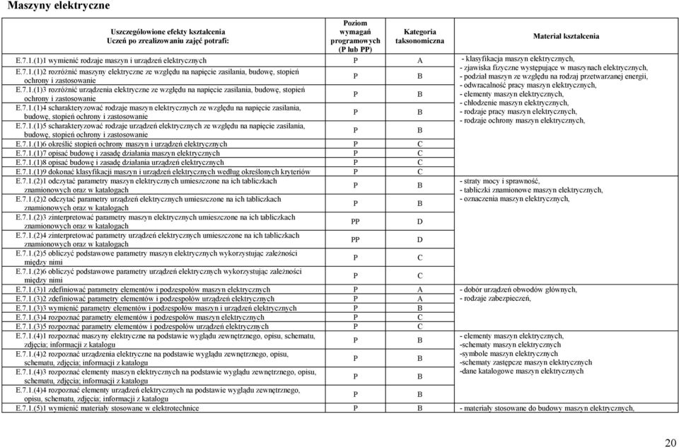 stopień - podział maszyn ze względu na rodzaj przetwarzanej energii, ochrony i zastosowanie - odwracalność pracy maszyn, E.7.1.