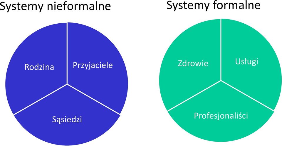 Rodzina Przyjaciele