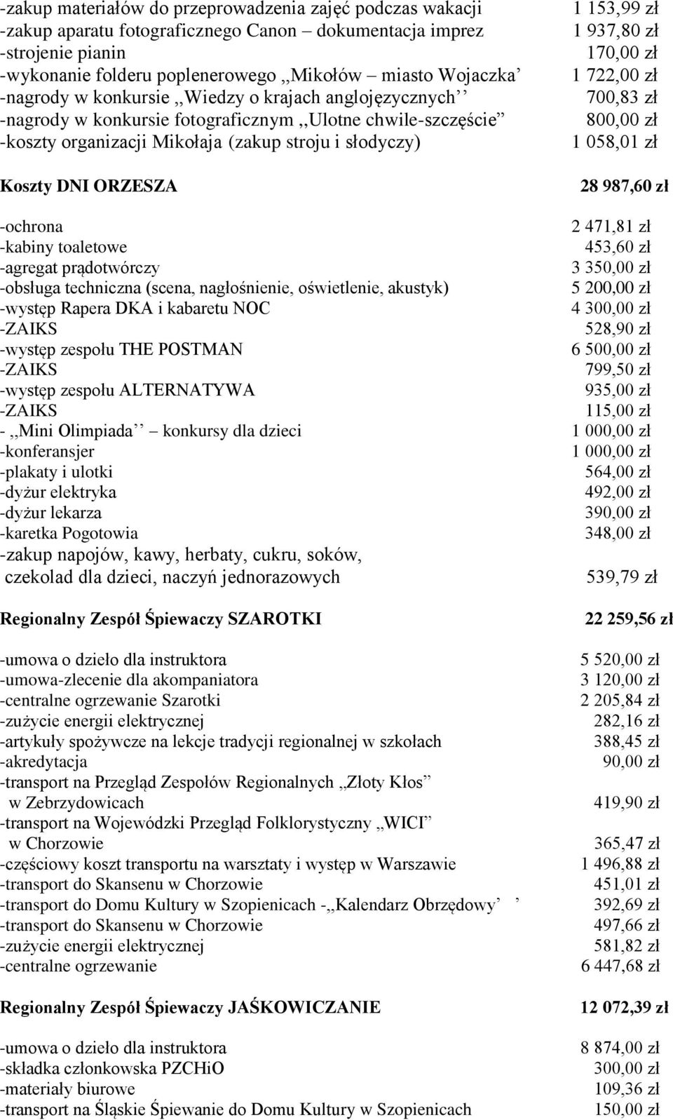 zł 1 937,80 zł 170,00 zł 1 722,00 zł 700,83 zł 800,00 zł 1 058,01 zł 28 987,60 zł -ochrona 2 471,81 zł -kabiny toaletowe 453,60 zł -agregat prądotwórczy 3 350,00 zł -obsługa techniczna (scena,