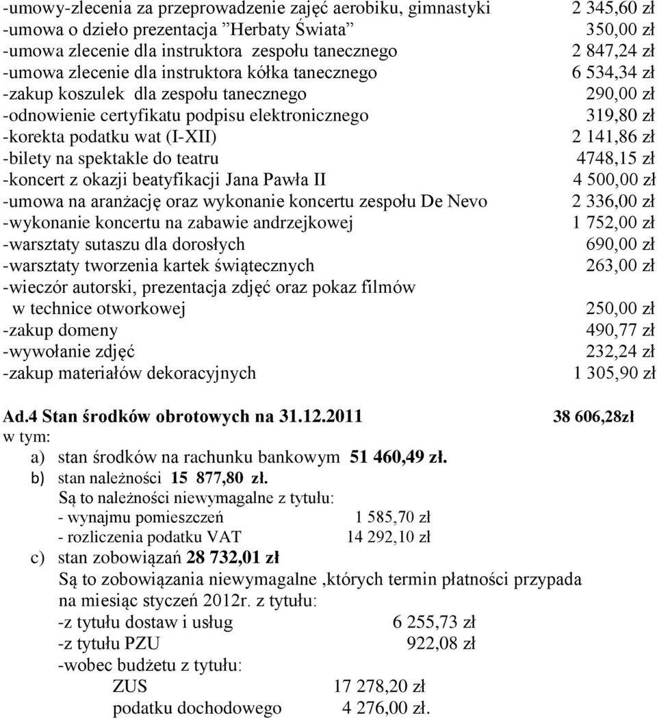 II -umowa na aranżację oraz wykonanie koncertu zespołu De Nevo -wykonanie koncertu na zabawie andrzejkowej -warsztaty sutaszu dla dorosłych -warsztaty tworzenia kartek świątecznych -wieczór autorski,