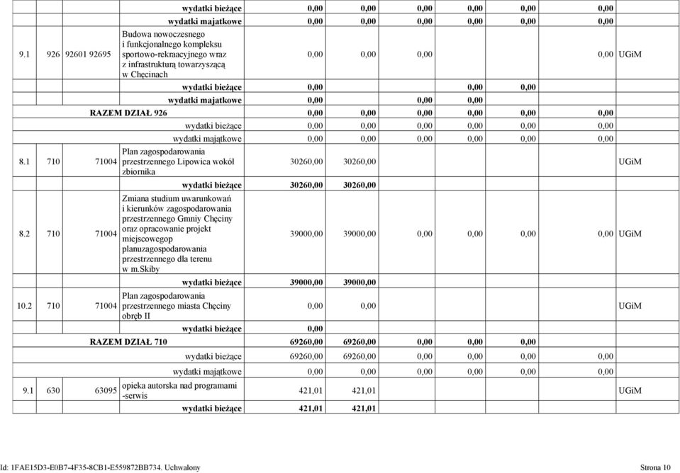 majatkowe RAZEM DZIAŁ 926 wydatki bieżące wydatki majątkowe Plan zagospodarowania przestrzennego Lipowica wokół zbiornika Zmiana studium uwarunkowań i kierunków zagospodarowania przestrzennego Gmniy