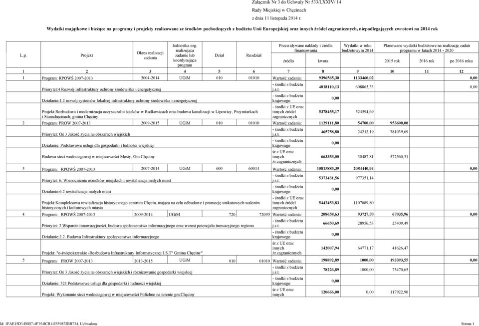 realizująca zadanie lub koordynująca program Dział Rozdział Przewidywane nakłady i źródła finansowania Wydatki w roku budżetowym 2014 Planowane wydatki budżetowe na realizację zadań programu w latach