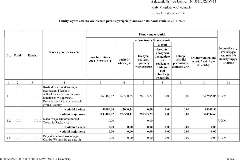 realizację zadania pod refundację wydatków dotacje i środki pochodzące z źr.* środki wymienione w art. 5 ust. 1 pkt 2 i 3 u.f.p. Jednostka org.