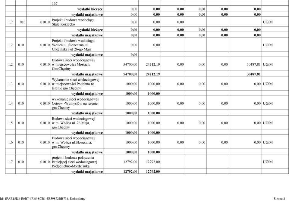 Chęcińska i ul 26-go Maja wydatki majatkowe Budowa sieci wodociągowej w miejscowości Mostach, Gm.