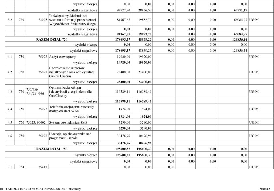 1 750 75023 Audyt wewnętrzny 1992 1992 UGiM 4.2 750 75023 4.3 750 750/630 754/921/926 4.4 750 75023 Ubezpieczenie interesów majatkowych oraz odp.
