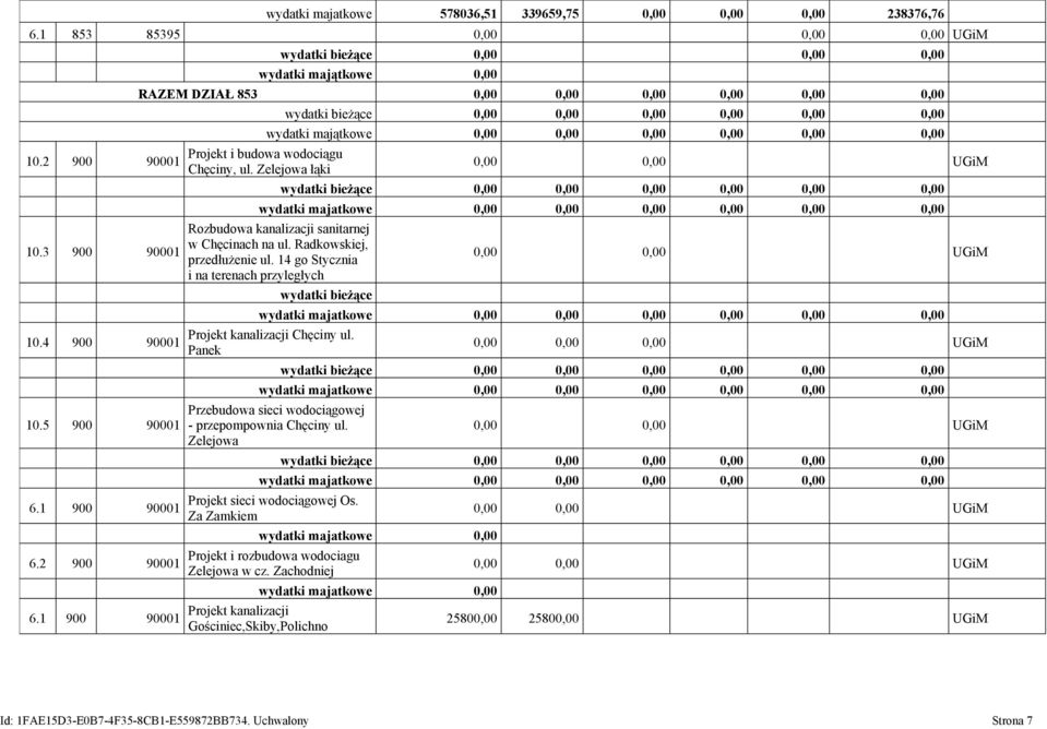 Zelejowa łąki wydatki bieżące wydatki majątkowe UGiM wydatki bieżące wydatki majatkowe Rozbudowa kanalizacji sanitarnej w Chęcinach na ul. Radkowskiej, przedłużenie ul.