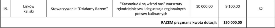 rękodzielnictwa i degustacja regionalnych potraw