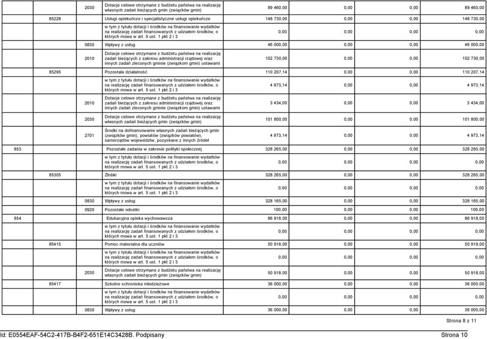 ustawami 85295 Pozostała działalność 0 207,4 0 207,4 4 973,4 4 973,4 Dotacje celowe otrzymane z budżetu państwa na realizację 200 zadań bieżących z zakresu administracji rządowej oraz 3 434,00 3