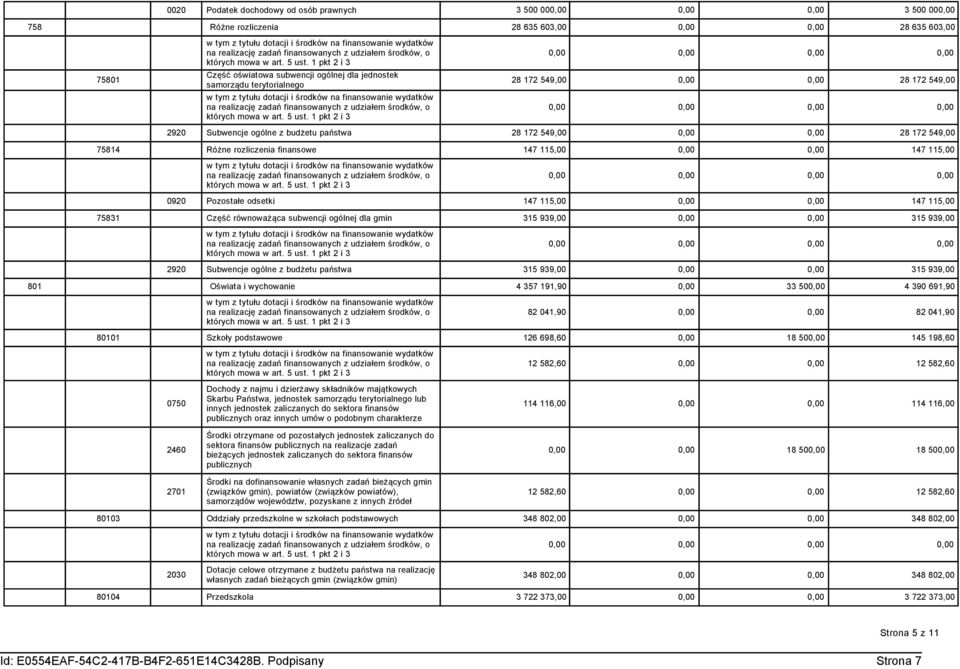 ogólnej dla gmin 35 939,00 35 939,00 2920 Subwencje ogólne z budżetu państwa 35 939,00 35 939,00 80 Oświata i wychowanie 4 357 9,90 33 50 4 390 69,90 82 04,90 82 04,90 800 Szkoły podstawowe 26 698,60