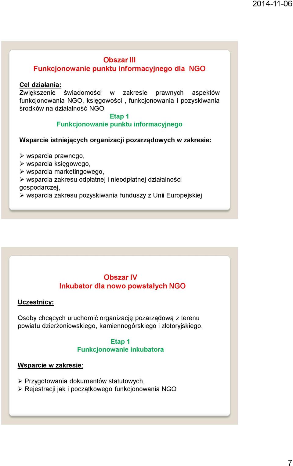 zakresu odpłatnej i nieodpłatnej działalności gospodarczej, wsparcia zakresu pozyskiwania funduszy z Unii Europejskiej Uczestnicy: Obszar IV Inkubator dla nowo powstałych NGO Osoby chcących uruchomić