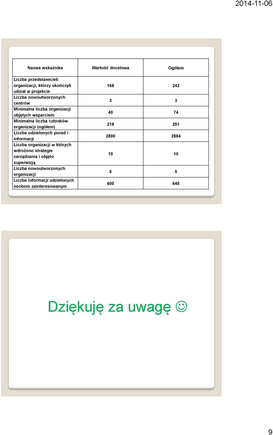 udzielonych porad i informacji Liczba organizacji w których wdrożono strategie zarządzania i objęto superwizją Liczba