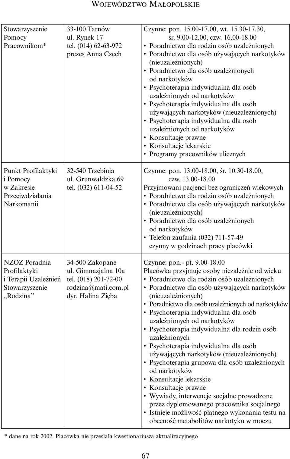 00 Poradnictwo dla osób u ywajàcych narkotyków Konsultacje prawne Programy pracowników ulicznych Czynne: pon. 13.00-18.