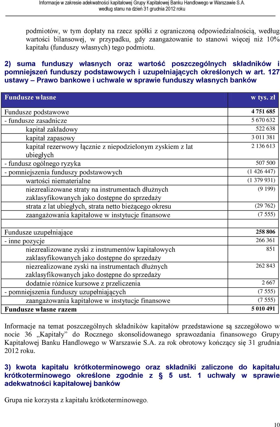 127 ustawy Prawo bankowe i uchwale w sprawie funduszy własnych banków Fundusze własne w tys.