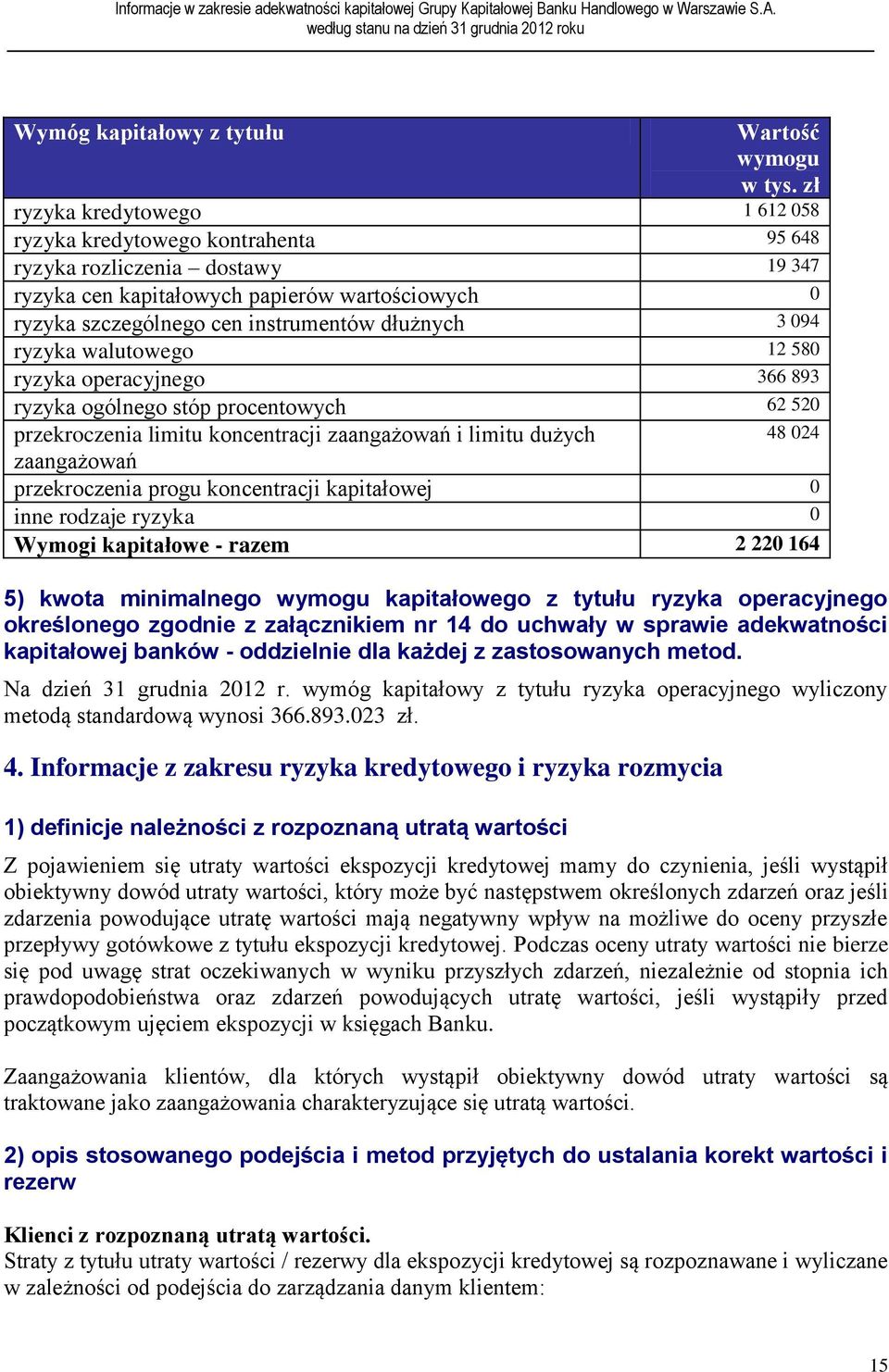 3 094 ryzyka walutowego 12 580 ryzyka operacyjnego 366 893 ryzyka ogólnego stóp procentowych 62 520 przekroczenia limitu koncentracji zaangażowań i limitu dużych 48 024 zaangażowań przekroczenia